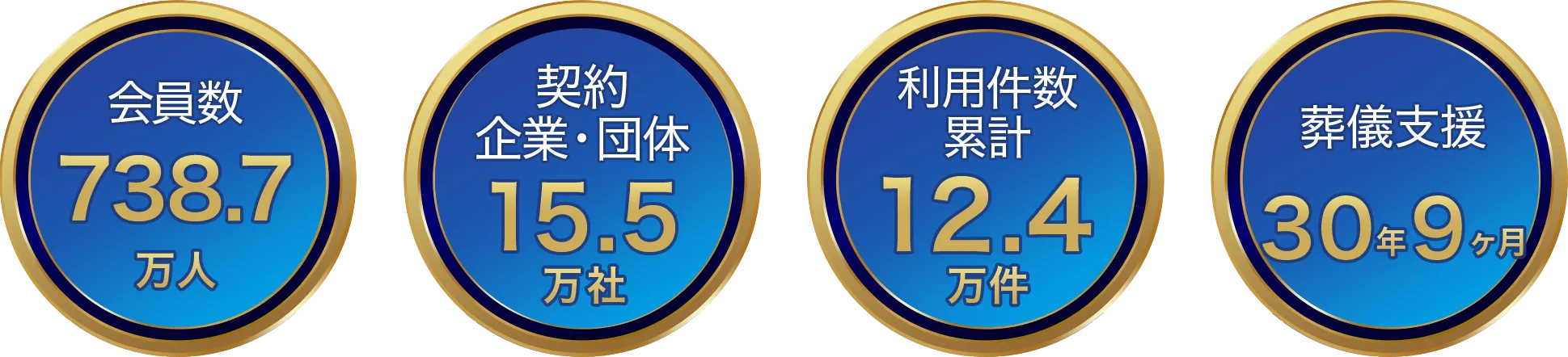 全国儀式サービスについて　実績(2023年3月時点)