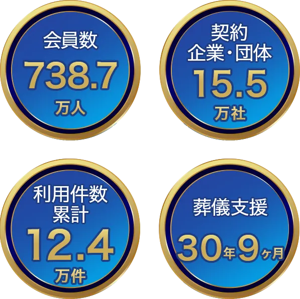 全国儀式サービスについて　実績(2023年3月時点)