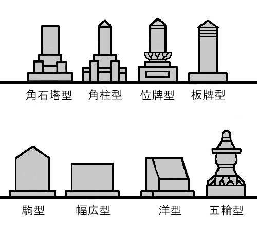 お墓の種類イメージ