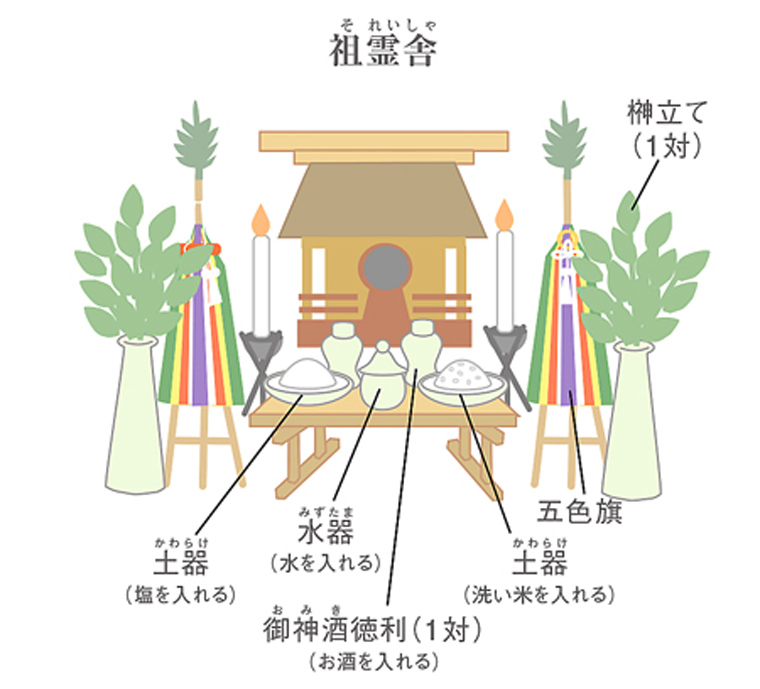 神道の葬儀 神式の葬儀 神葬祭 について 意味や行う場所 流れ等を紹介 葬儀 お葬式なら 葬儀支援サービス