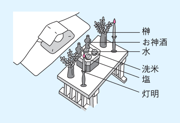 枕直しの儀