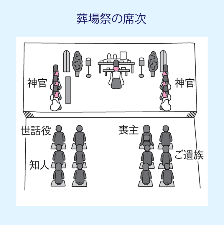 葬場祭の席次