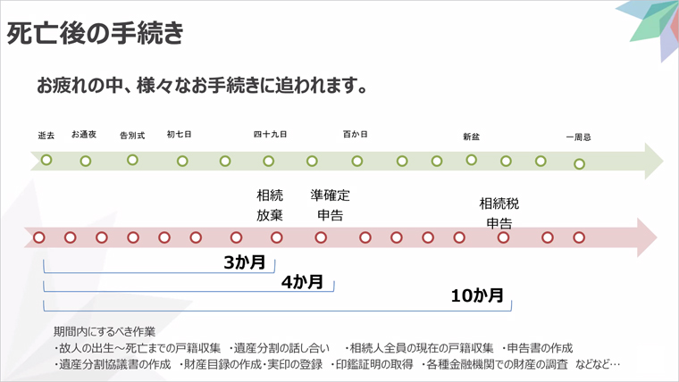 相続手続セミナー