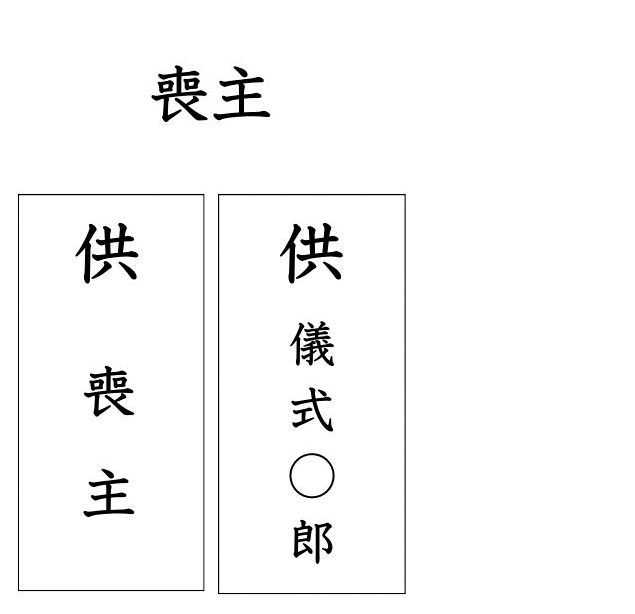 喪主の名札