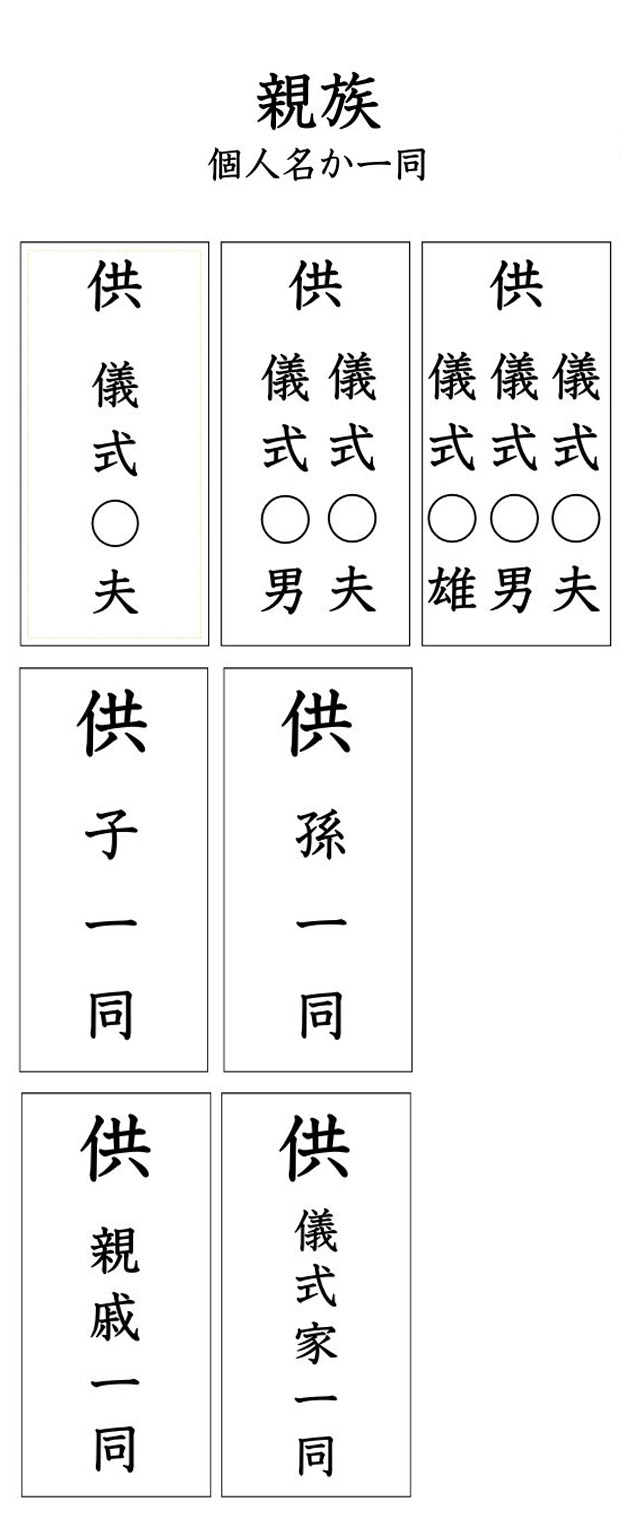 親族の名札