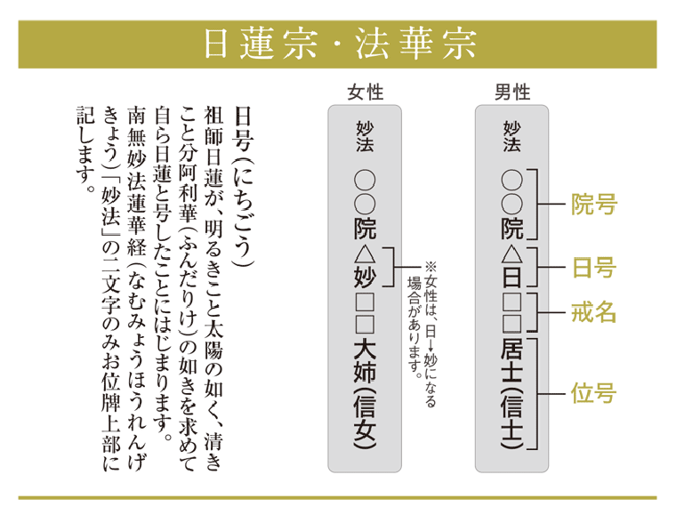 日蓮宗・法華宗の戒名