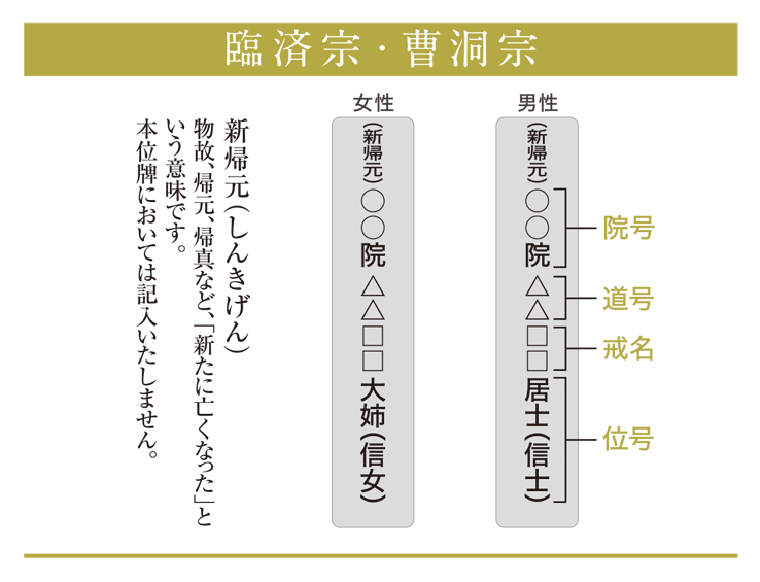 臨済宗・曹洞宗の戒名