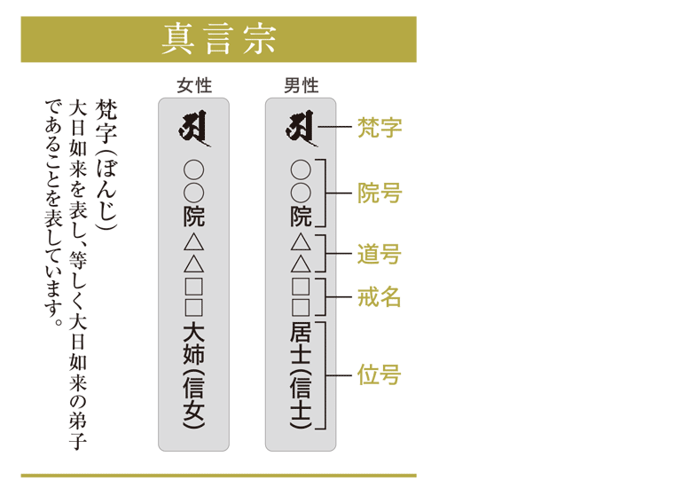 真言宗の戒名