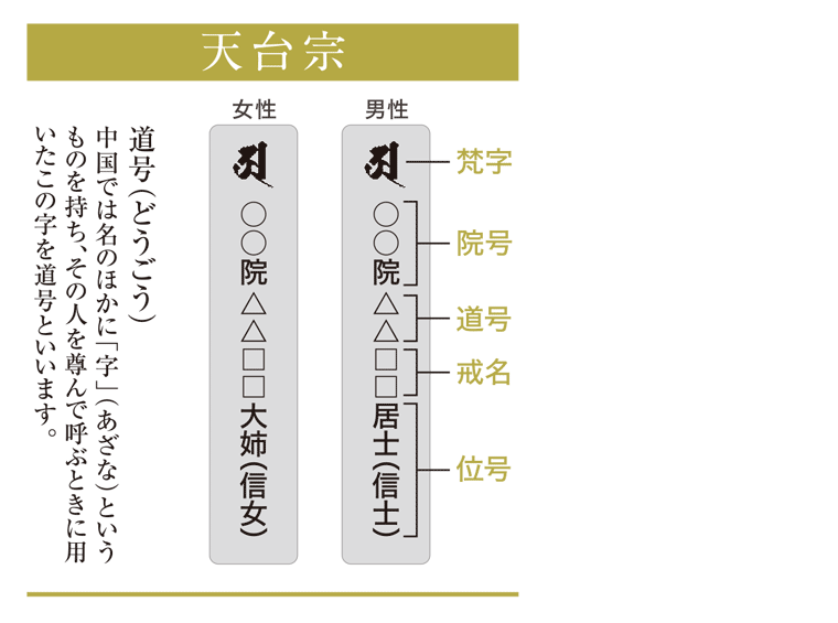 天台宗の戒名