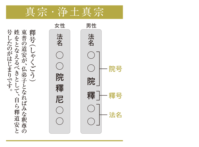 真宗・浄土真宗の戒名