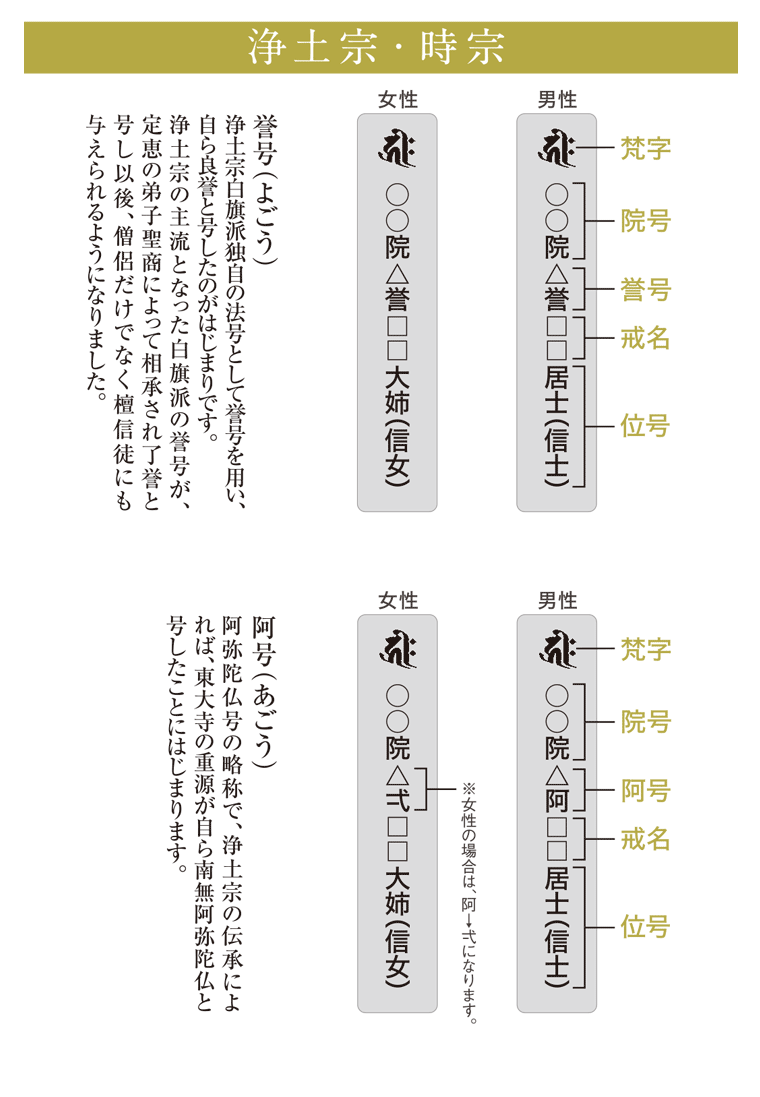 浄土宗・時宗の戒名