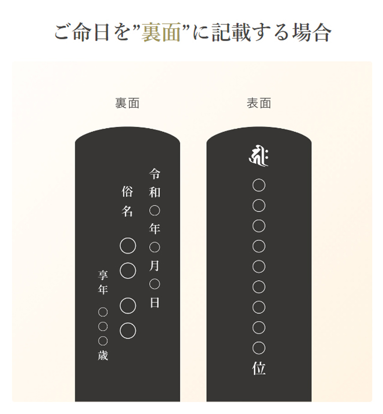 6-2-2位牌のレイアウト_1名用_命日がウラ