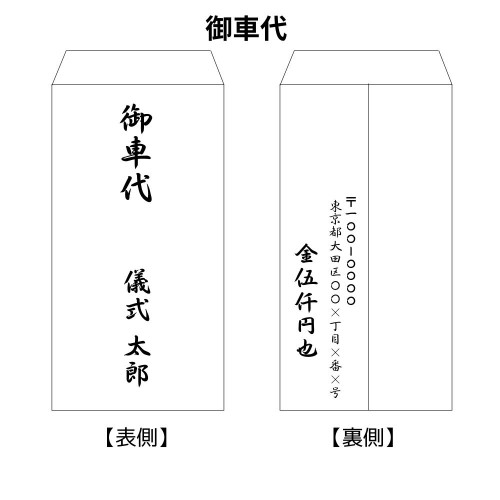 お布施の準備－意味や相場、書き方・入れ方・渡し方をまとめて紹介 