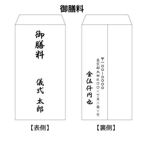 お布施の準備－意味や相場、書き方・入れ方・渡し方をまとめて紹介 
