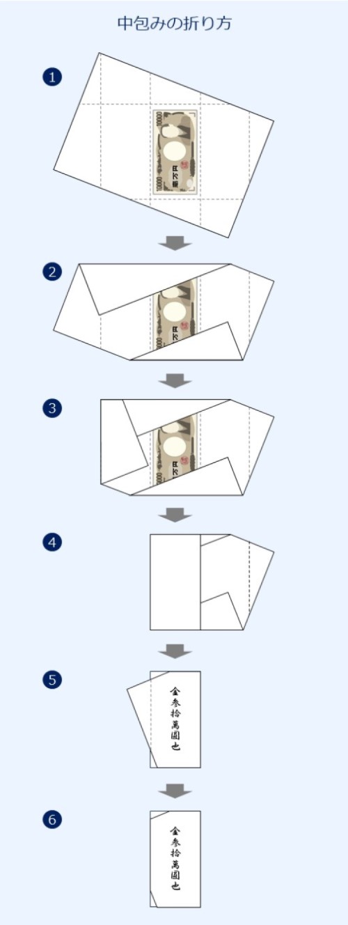 中包みの折り方