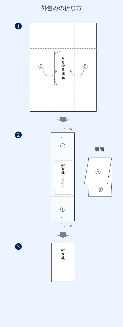 外包みの折り方