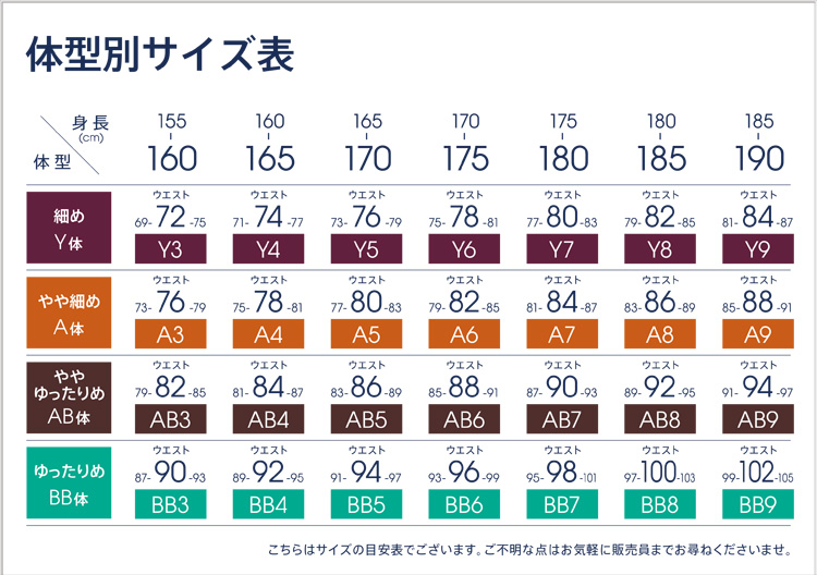 体型別サイズ表